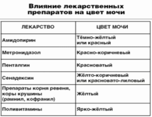 Антибиотики кал. Препараты железа окрашивают мочу. Лекарства меняющие цвет мочи. Медикаменты изменяющие цвет мочи. Лекарственные средства изменяющие цвет мочи.